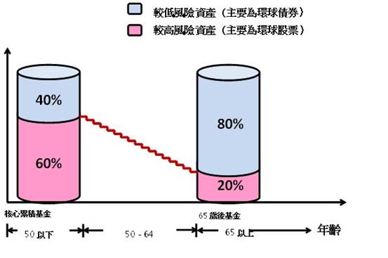 https://www.bocomtrust.com.hk/mediafiles/documents/page_177_lump_pdf_t1481256728_tc.jpg